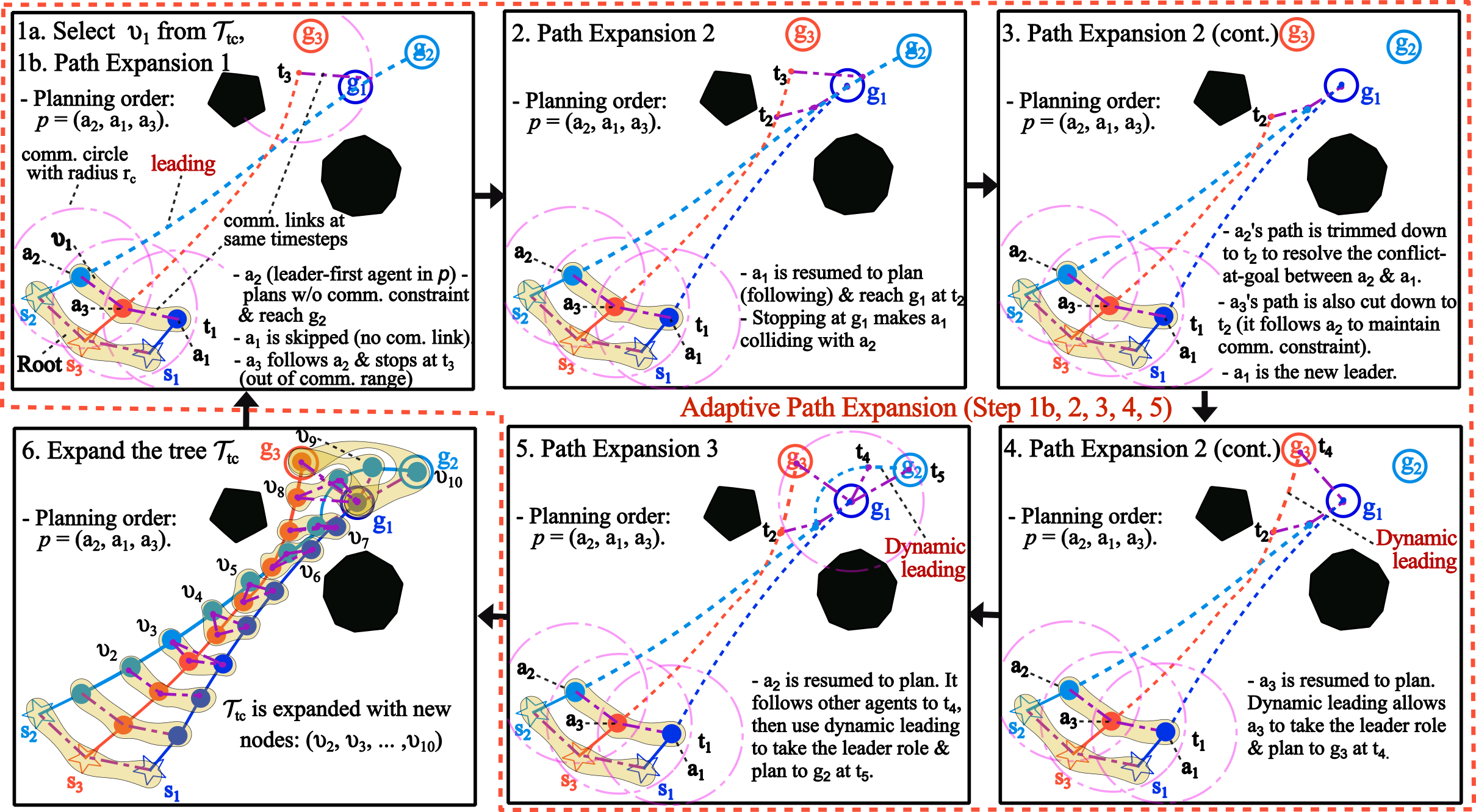 APEDL Framework Overview