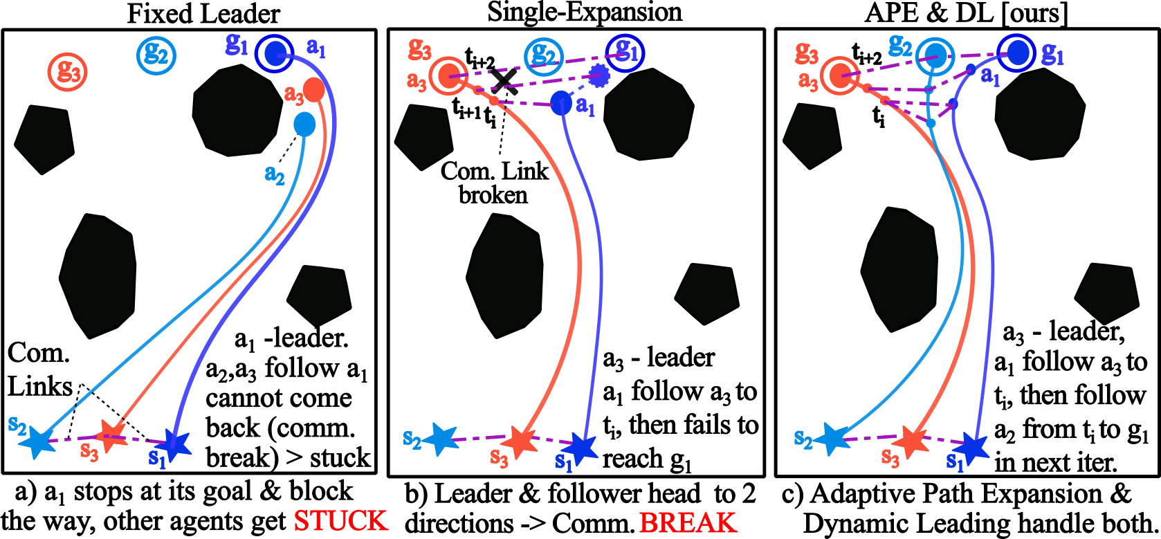 Challengine in MAT3C problem