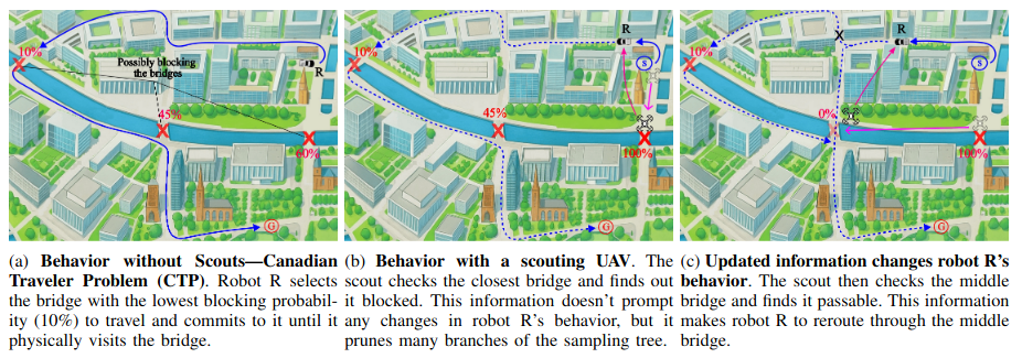 Scout-Assisted Planning for Ground Robot Teams